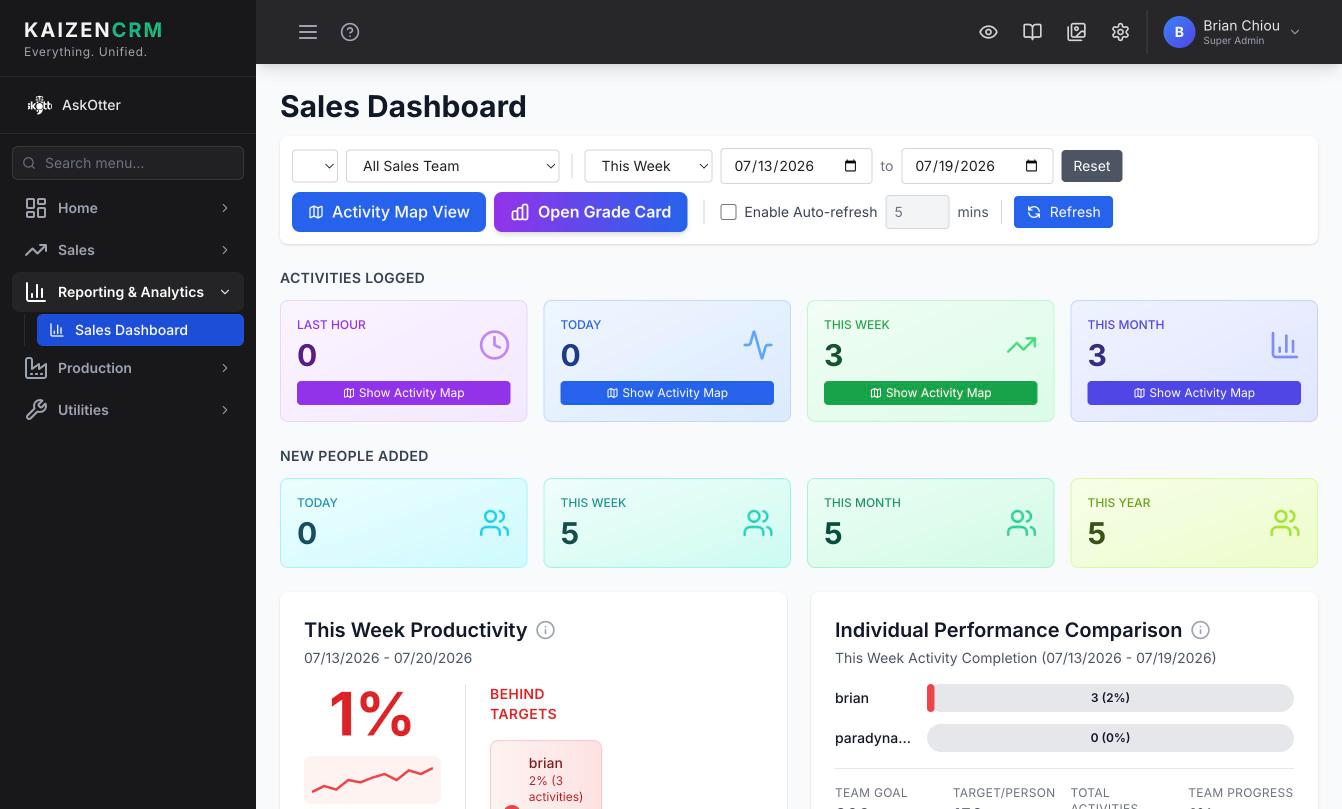 Pool Service workflow in Kaizen CRM — Analytics